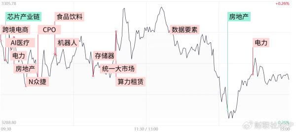 配资短线炒股 【每日收评】沪指冲高回落小幅收跌，电力板块强势领涨