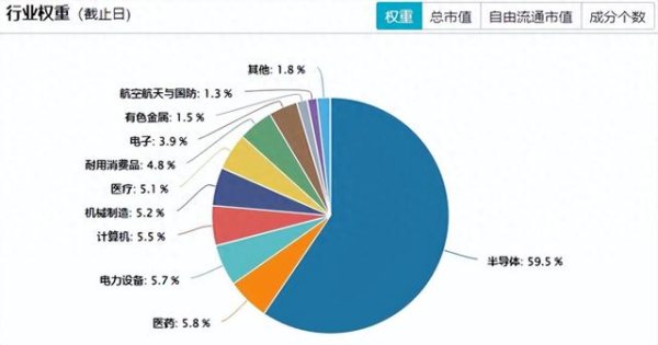 正规股指配资开户官网 如果你还相信科技, 真的不能忽略科创50!
