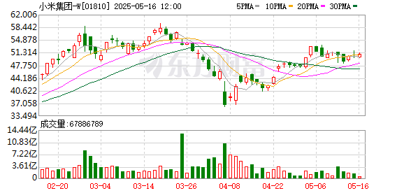 配资股票交易网站 雷军最新内部演讲全文曝光：小米要成为同档最安全的车 要做行业的领导者