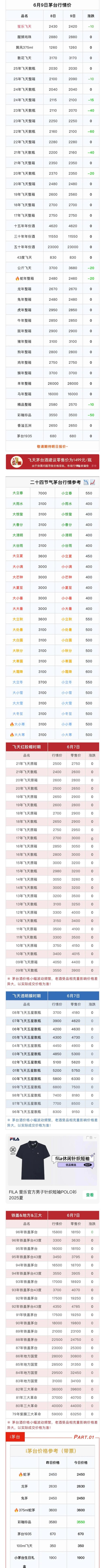 股票配资网址 6月9日茅台市场行情价。